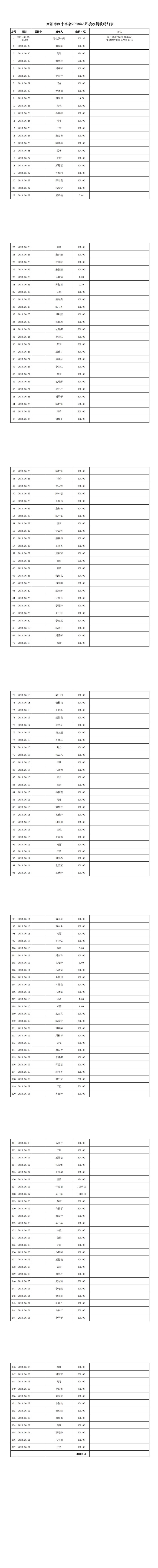 2023年6月接收捐款明细表.jpg