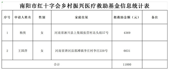 乡村振兴拟救助人员统计表_Sheet1(1).jpg