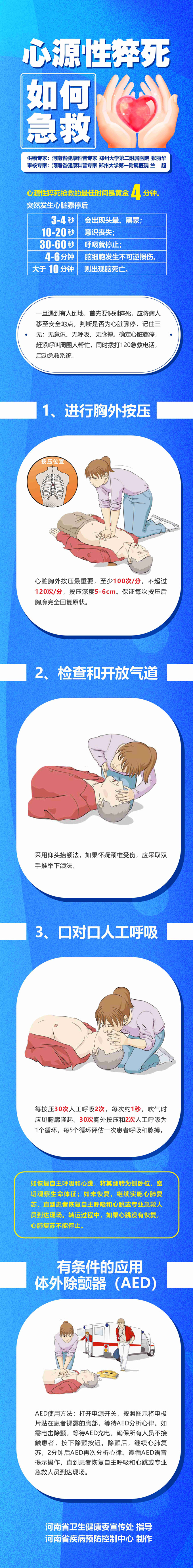 长图：心源性猝死 如何急救.jpg